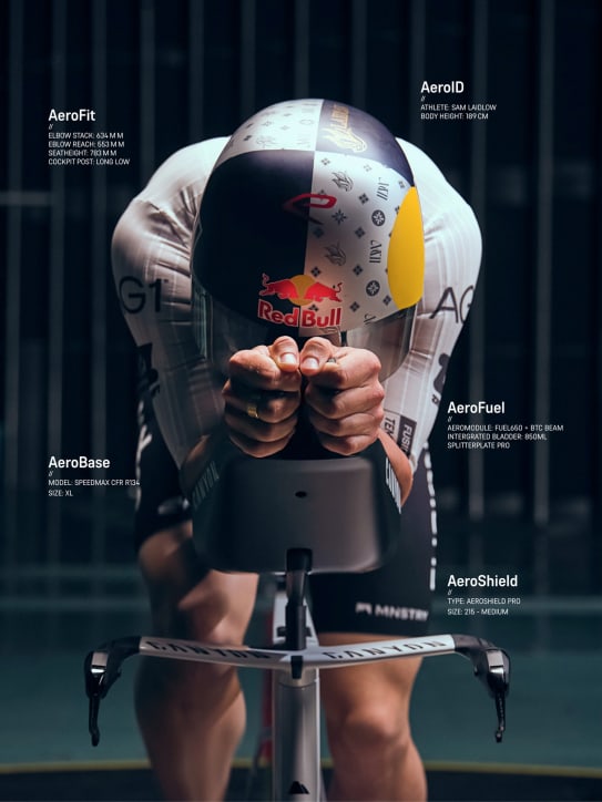 AeroID